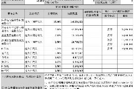 沁阳专业催债公司的市场需求和前景分析